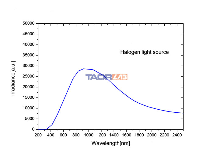 Halogen light source